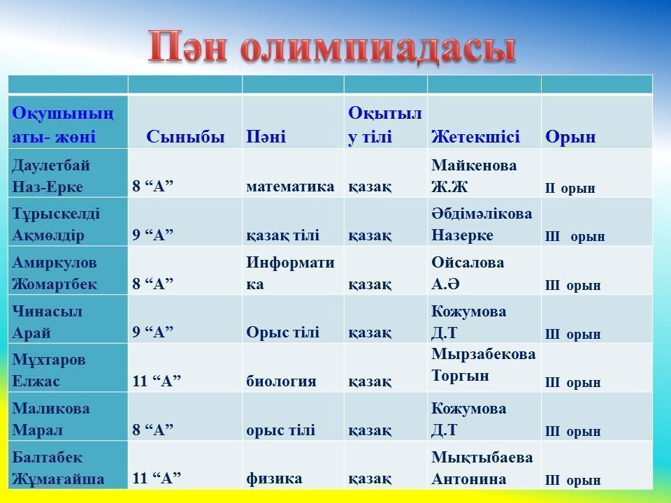 2016-2017 оқу жылы