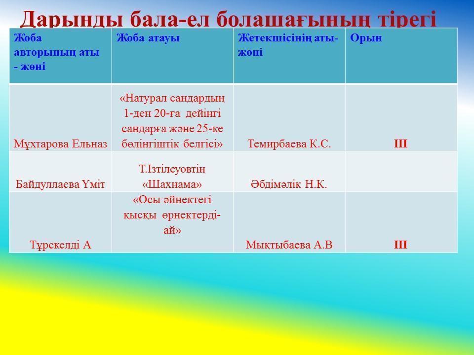 2016-2017 оқу жылы