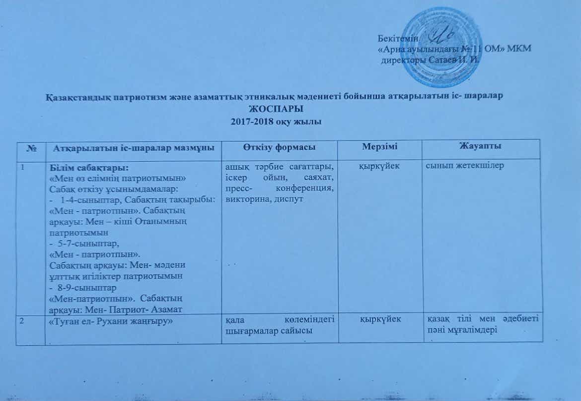 Тәрбие жұмысы бойынша жылдық жоспары 2017-2018 оқу жылы