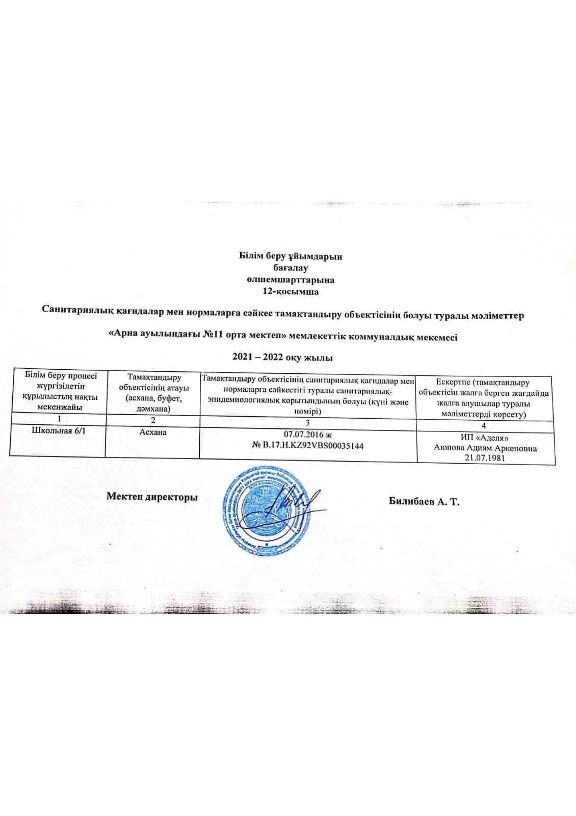 Тамақтандырудағы санитарлық қағидалар мен нормалар